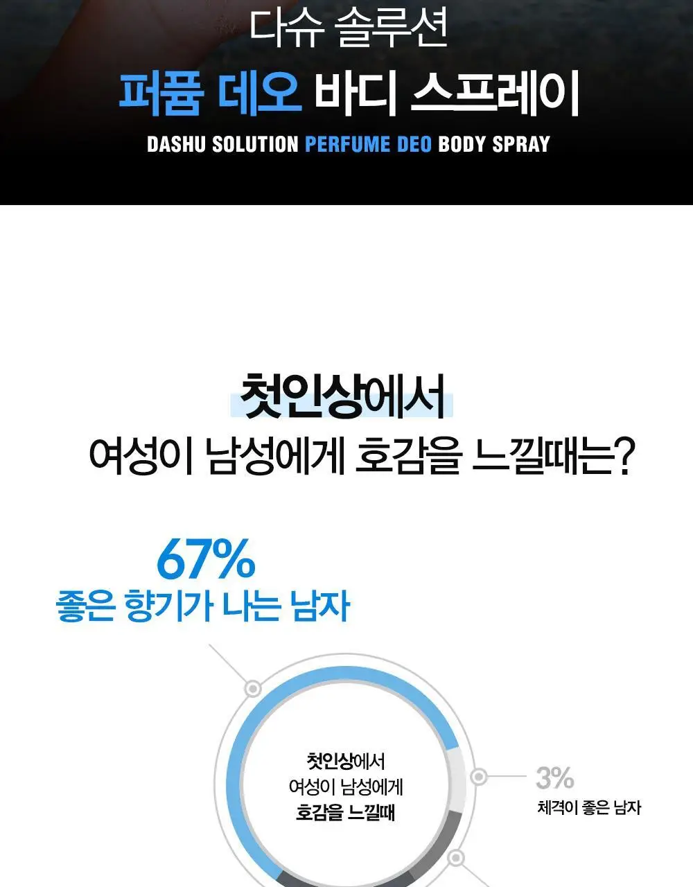 [땀냄새 제거] 다슈 솔루션 퍼퓸 데오 바디스프레이 200ml 기획/단품 (프레쉬향) 상세페이지 5